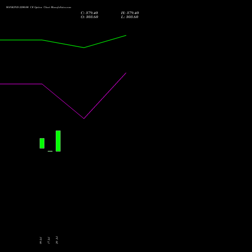 MANKIND 2200.00 CE (CALL) 28 July 2026 options price chart analysis Mankind Pharma Limited 
