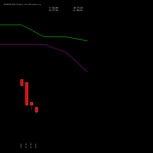 MANKIND 2250 CE (CALL) 27 January 2026 options price chart analysis Mankind Pharma Limited 