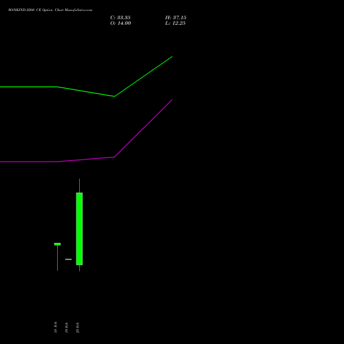 MANKIND 2260 CE (CALL) 30 March 2026 options price chart analysis Mankind Pharma Limited 