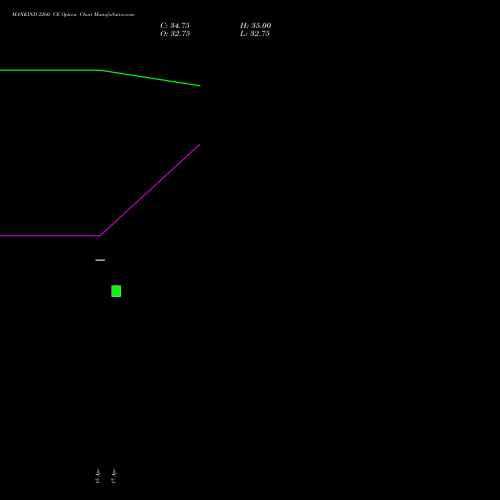 MANKIND 2260 CE (CALL) 26 May 2026 options price chart analysis Mankind Pharma Limited 