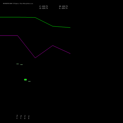 MANKIND 2260 CE (CALL) 29 September 2026 options price chart analysis Mankind Pharma Limited 