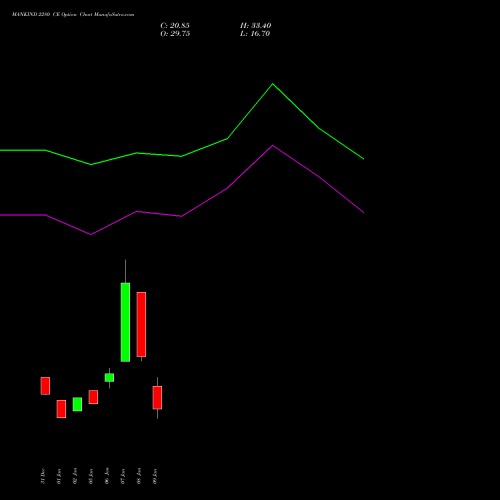 MANKIND 2280 CE (CALL) 27 January 2026 options price chart analysis Mankind Pharma Limited 