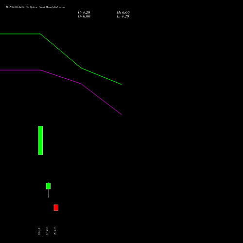 MANKIND 2280 CE (CALL) 24 February 2026 options price chart analysis Mankind Pharma Limited 