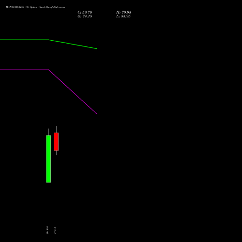 MANKIND 2280 CE (CALL) 30 March 2026 options price chart analysis Mankind Pharma Limited 
