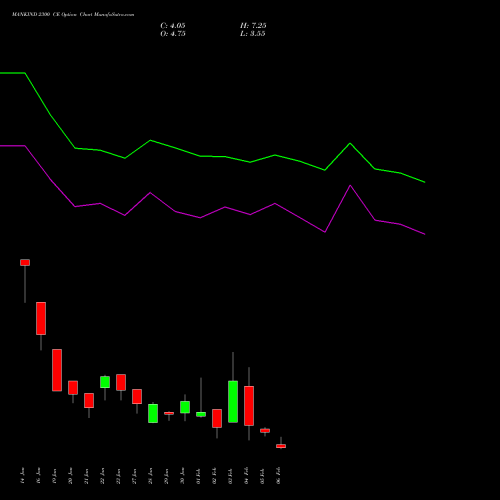 MANKIND 2300 CE (CALL) 24 February 2026 options price chart analysis Mankind Pharma Limited 