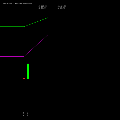 MANKIND 2320 CE (CALL) 30 June 2026 options price chart analysis Mankind Pharma Limited 