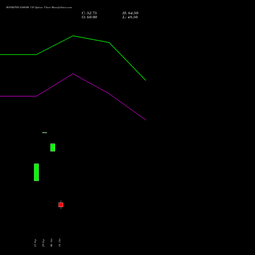 MANKIND 2340.00 CE (CALL) 27 October 2026 options price chart analysis Mankind Pharma Limited 