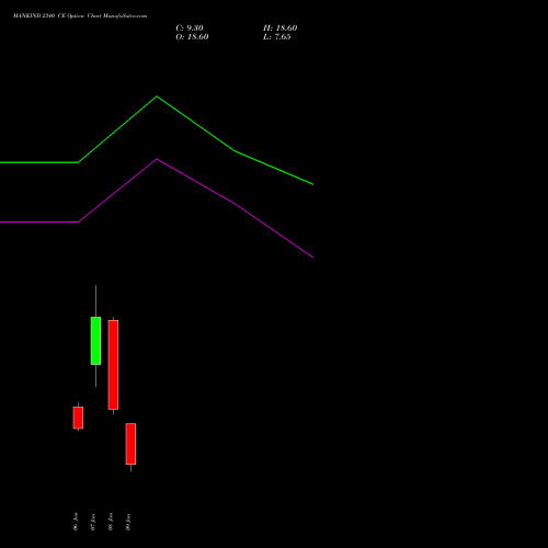 MANKIND 2340 CE (CALL) 27 January 2026 options price chart analysis Mankind Pharma Limited 