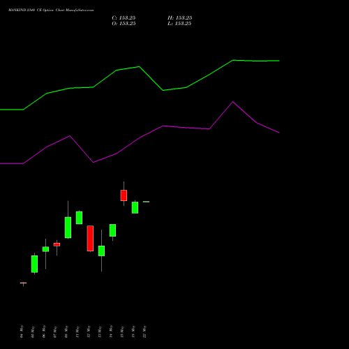 MANKIND 2340 CE (CALL) 26 May 2026 options price chart analysis Mankind Pharma Limited 