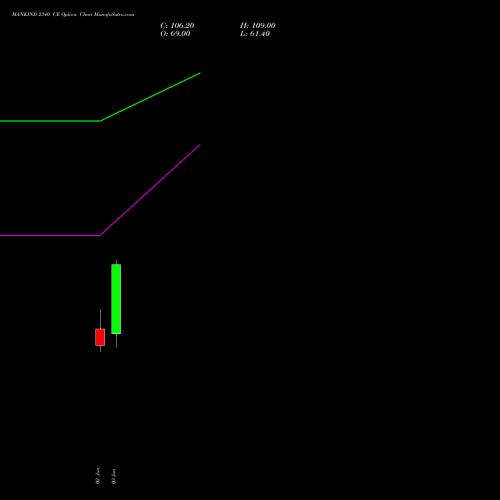 MANKIND 2340 CE (CALL) 30 June 2026 options price chart analysis Mankind Pharma Limited 