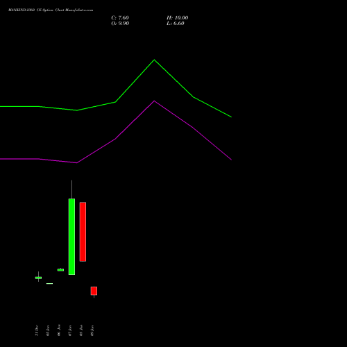 MANKIND 2360 CE (CALL) 27 January 2026 options price chart analysis Mankind Pharma Limited 