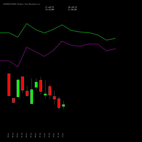 MANKIND 2380.00 CE (CALL) 30 June 2026 options price chart analysis Mankind Pharma Limited 