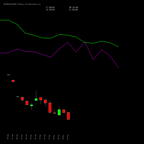 MANKIND 2380.00 CE (CALL) 29 September 2026 options price chart analysis Mankind Pharma Limited 