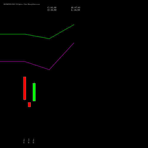 MANKIND 2380 CE (CALL) 30 June 2026 options price chart analysis Mankind Pharma Limited 