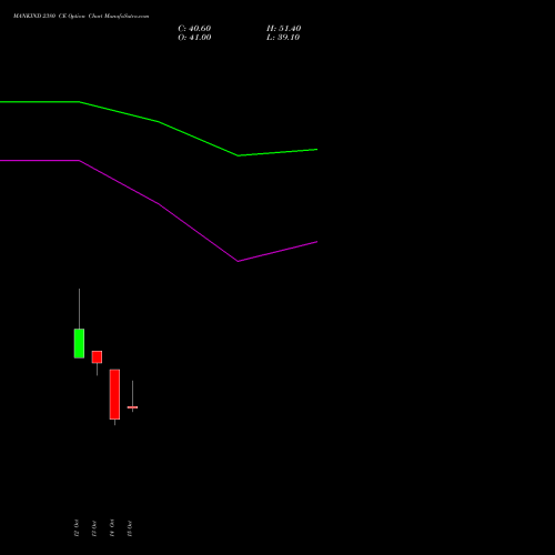 MANKIND 2380 CE (CALL) 27 October 2026 options price chart analysis Mankind Pharma Limited 