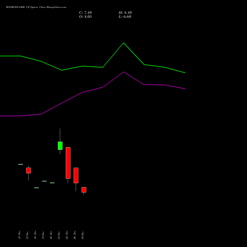 MANKIND 2400 CE (CALL) 27 January 2026 options price chart analysis Mankind Pharma Limited 