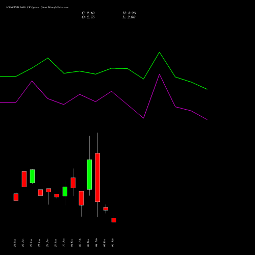 MANKIND 2400 CE (CALL) 24 February 2026 options price chart analysis Mankind Pharma Limited 