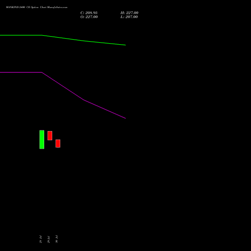 MANKIND 2400 CE (CALL) 25 August 2026 options price chart analysis Mankind Pharma Limited 