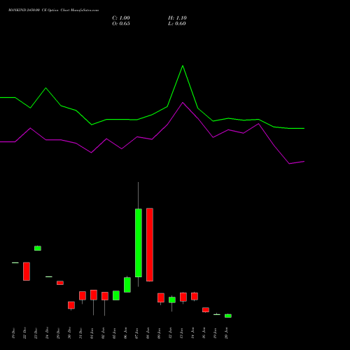 MANKIND 2450.00 CE (CALL) 27 January 2026 options price chart analysis Mankind Pharma Limited 