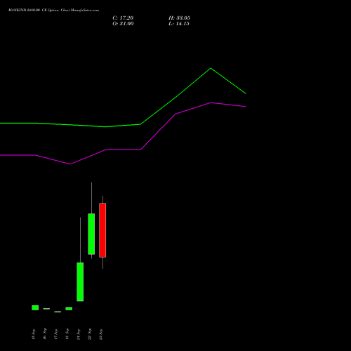 MANKIND 2480.00 CE (CALL) 29 September 2026 options price chart analysis Mankind Pharma Limited 