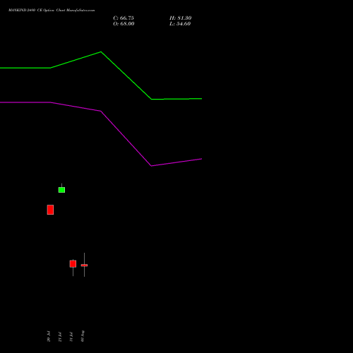 MANKIND 2480 CE (CALL) 25 August 2026 options price chart analysis Mankind Pharma Limited 