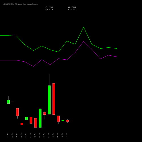 MANKIND 2500 CE (CALL) 27 January 2026 options price chart analysis Mankind Pharma Limited 