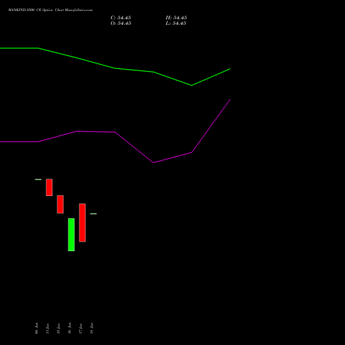MANKIND 2500 CE (CALL) 28 July 2026 options price chart analysis Mankind Pharma Limited 