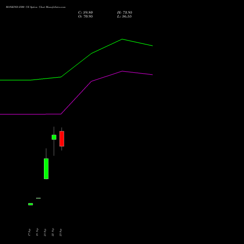 MANKIND 2500 CE (CALL) 27 October 2026 options price chart analysis Mankind Pharma Limited 