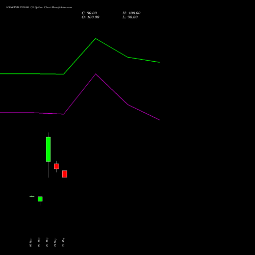 MANKIND 2520.00 CE (CALL) 30 June 2026 options price chart analysis Mankind Pharma Limited 