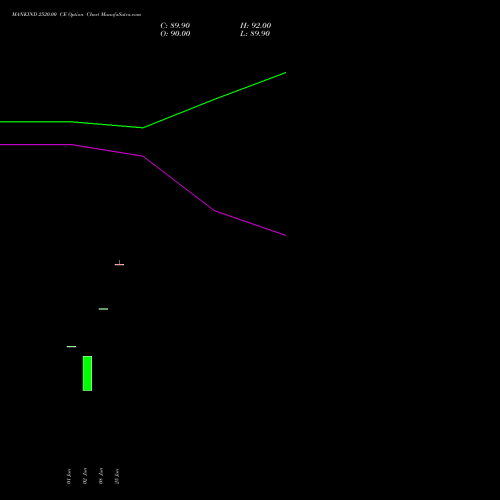 MANKIND 2520.00 CE (CALL) 28 July 2026 options price chart analysis Mankind Pharma Limited 