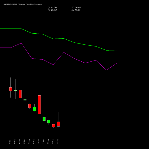 MANKIND 2520.00 CE (CALL) 25 August 2026 options price chart analysis Mankind Pharma Limited 