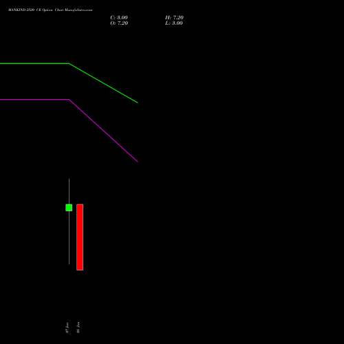 MANKIND 2520 CE (CALL) 27 January 2026 options price chart analysis Mankind Pharma Limited 