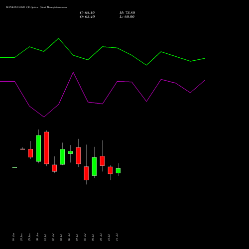 MANKIND 2520 CE (CALL) 28 July 2026 options price chart analysis Mankind Pharma Limited 