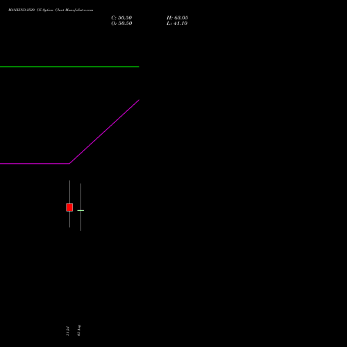 MANKIND 2520 CE (CALL) 25 August 2026 options price chart analysis Mankind Pharma Limited 