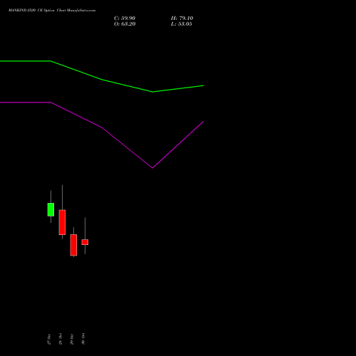 MANKIND 2520 CE (CALL) 23 November 2026 options price chart analysis Mankind Pharma Limited 
