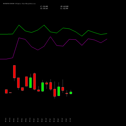 MANKIND 2540.00 CE (CALL) 28 July 2026 options price chart analysis Mankind Pharma Limited 