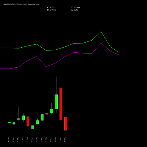 MANKIND 2540 CE (CALL) 26 May 2026 options price chart analysis Mankind Pharma Limited 