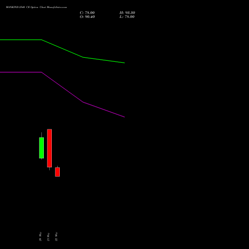 MANKIND 2540 CE (CALL) 30 June 2026 options price chart analysis Mankind Pharma Limited 
