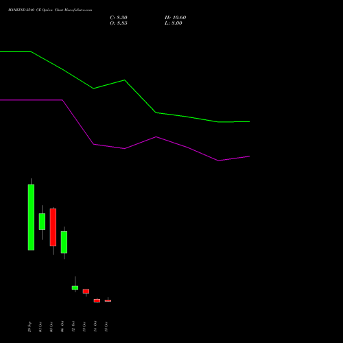 MANKIND 2540 CE (CALL) 27 October 2026 options price chart analysis Mankind Pharma Limited 