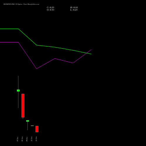 MANKIND 2560 CE (CALL) 27 January 2026 options price chart analysis Mankind Pharma Limited 