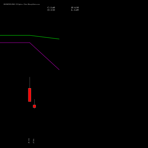 MANKIND 2560 CE (CALL) 30 March 2026 options price chart analysis Mankind Pharma Limited 