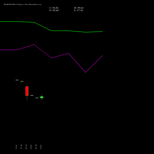 MANKIND 2560 CE (CALL) 25 August 2026 options price chart analysis Mankind Pharma Limited 