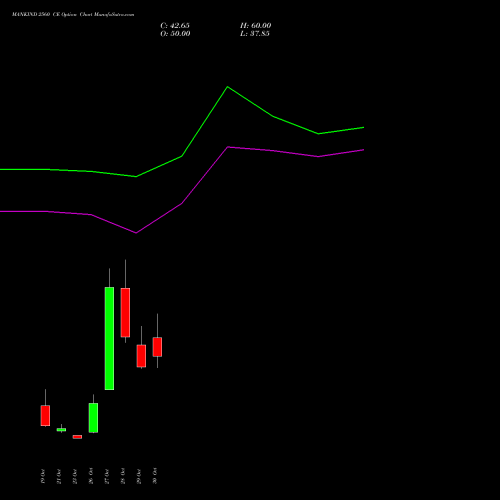 MANKIND 2560 CE (CALL) 23 November 2026 options price chart analysis Mankind Pharma Limited 