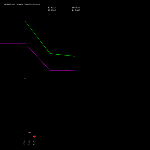 MANKIND 2600 CE (CALL) 30 December 2025 options price chart analysis Mankind Pharma Limited 