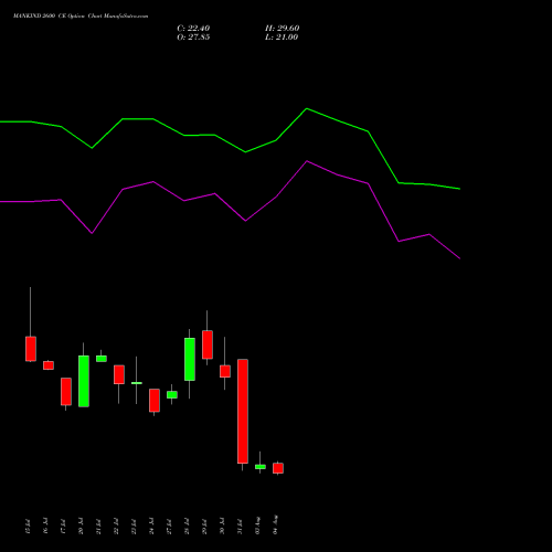 MANKIND 2600 CE (CALL) 25 August 2026 options price chart analysis Mankind Pharma Limited 