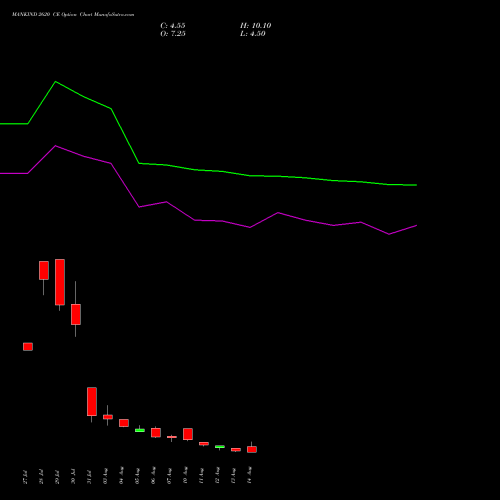 MANKIND 2620 CE (CALL) 25 August 2026 options price chart analysis Mankind Pharma Limited 