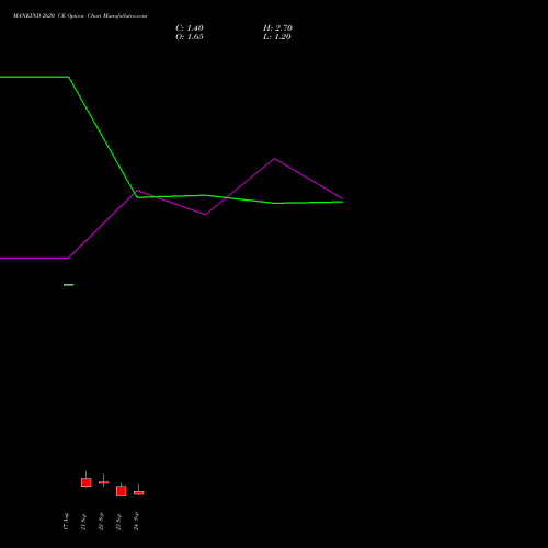 MANKIND 2620 CE (CALL) 29 September 2026 options price chart analysis Mankind Pharma Limited 