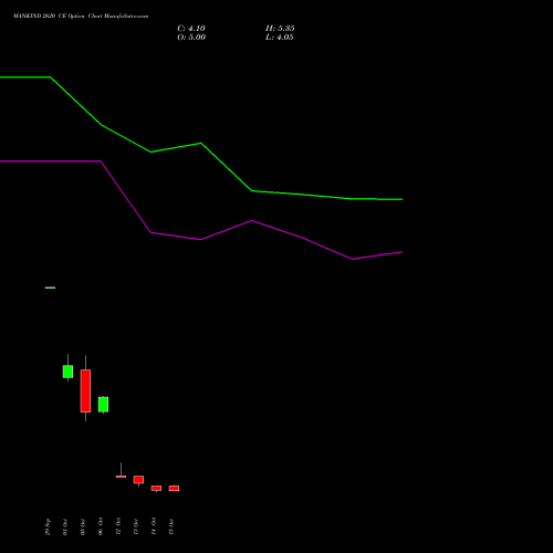 MANKIND 2620 CE (CALL) 27 October 2026 options price chart analysis Mankind Pharma Limited 