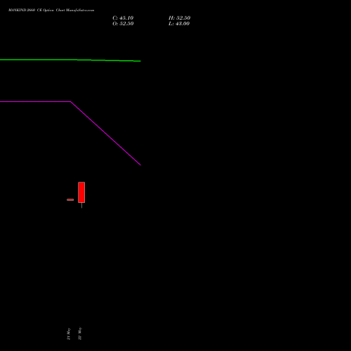 MANKIND 2660 CE (CALL) 30 June 2026 options price chart analysis Mankind Pharma Limited 