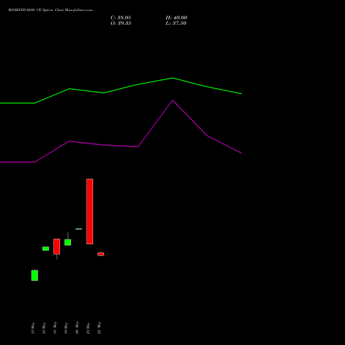 MANKIND 2680 CE (CALL) 30 June 2026 options price chart analysis Mankind Pharma Limited 